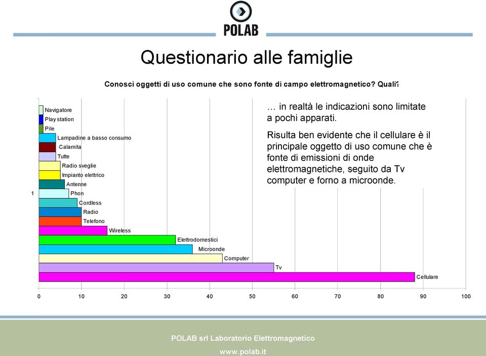 1 Pile Lampadine a basso consumo Calamita Tutte Radio sveglie Impianto elettrico Antenne Phon Risulta ben evidente che il cellulare è il