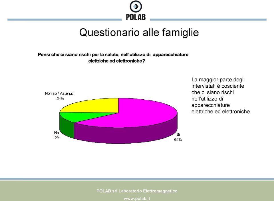 Non so / Astenuti 24% La maggior parte degli intervistati è cosciente