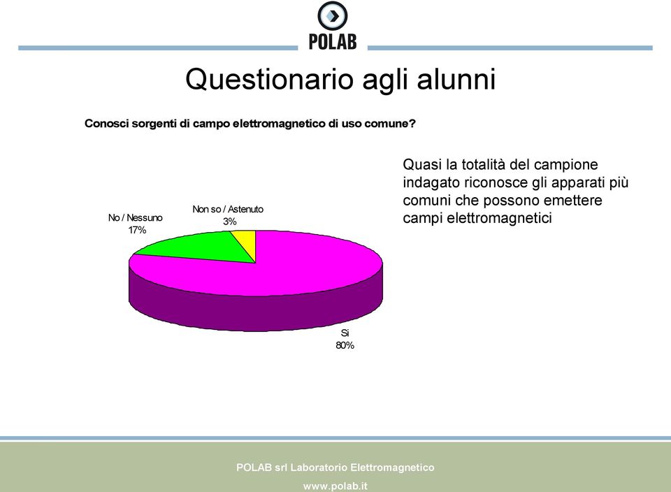 No / Nessuno 17% Non so / Astenuto 3% Quasi la totalità del