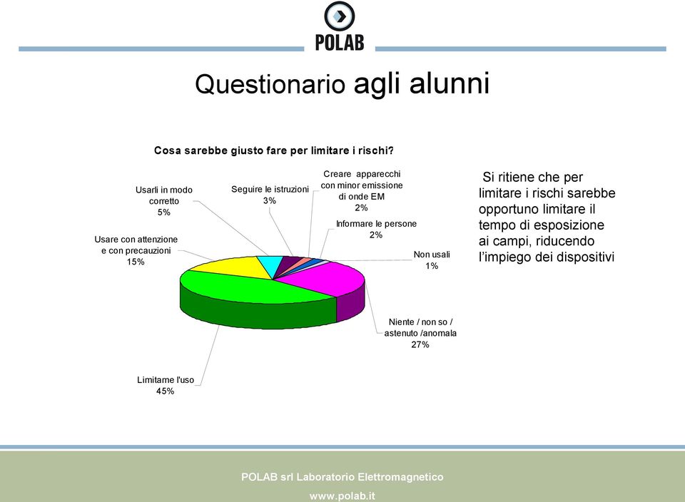 con minor emissione di onde EM 2% Informare le persone 2% Non usali 1% Si ritiene che per limitare i rischi