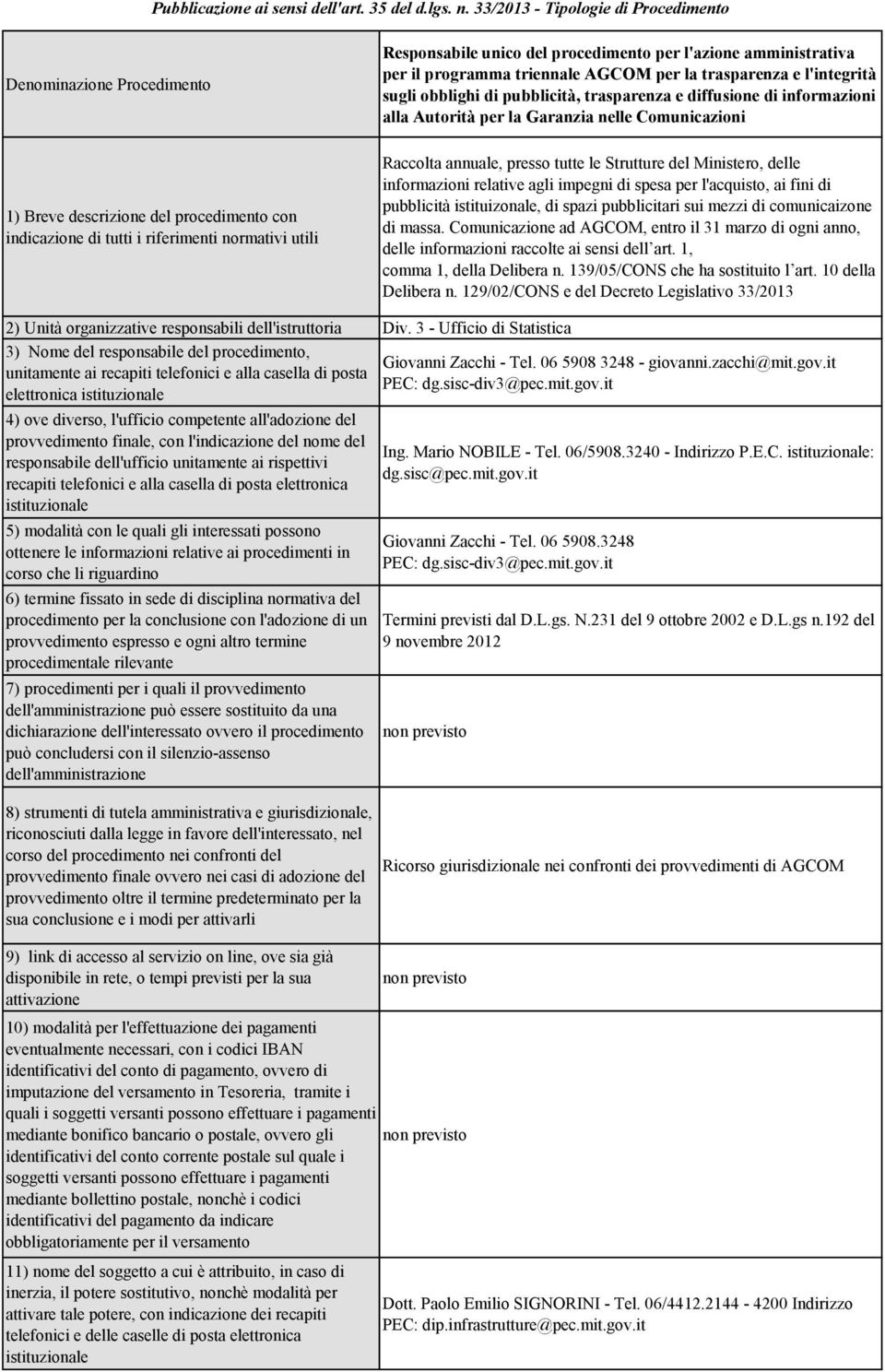 l'azione amministrativa per il programma triennale AGCOM per la trasparenza e l'integrità sugli obblighi di pubblicità, trasparenza e diffusione di informazioni alla Autorità per la Garanzia nelle