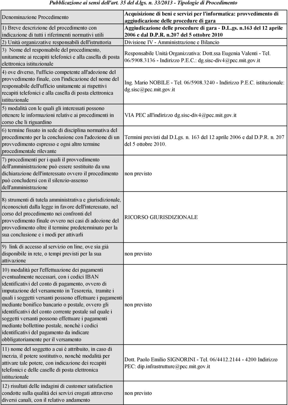 procedimento con Aggiudicazione delle procedure di gara - D.L.gs. n.