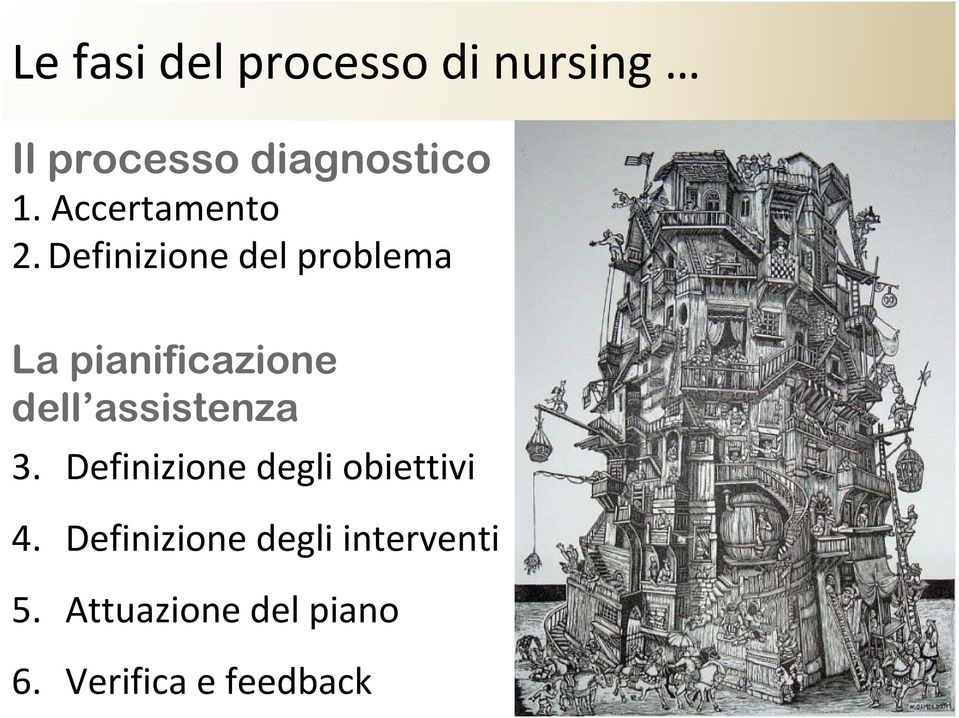 Definizione del problema La pianificazione dell assistenza 3.