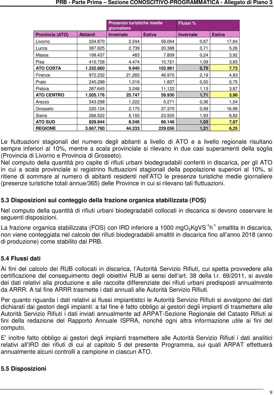 248 11.122 1,13 3,87 ATO CENTRO 1.505.176 25.747 59.930 1,71 3,98 Arezzo 343.298 1.222 5.271 0,36 1,54 Grosseto 220.124 2.170 37.370 0,99 16,98 Siena 266.522 5.155 23.505 1,93 8,82 ATO SUD 829.944 8.