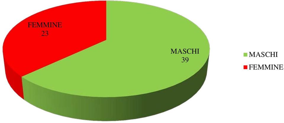 39 MASCHI