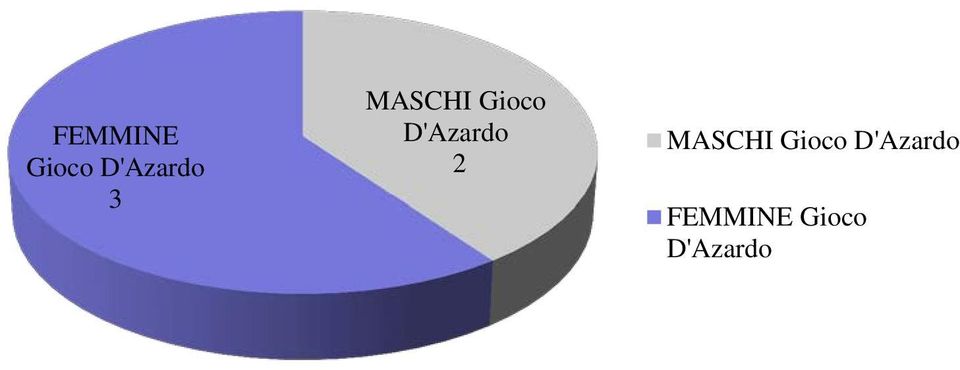 2 MASCHI Gioco D'Azardo