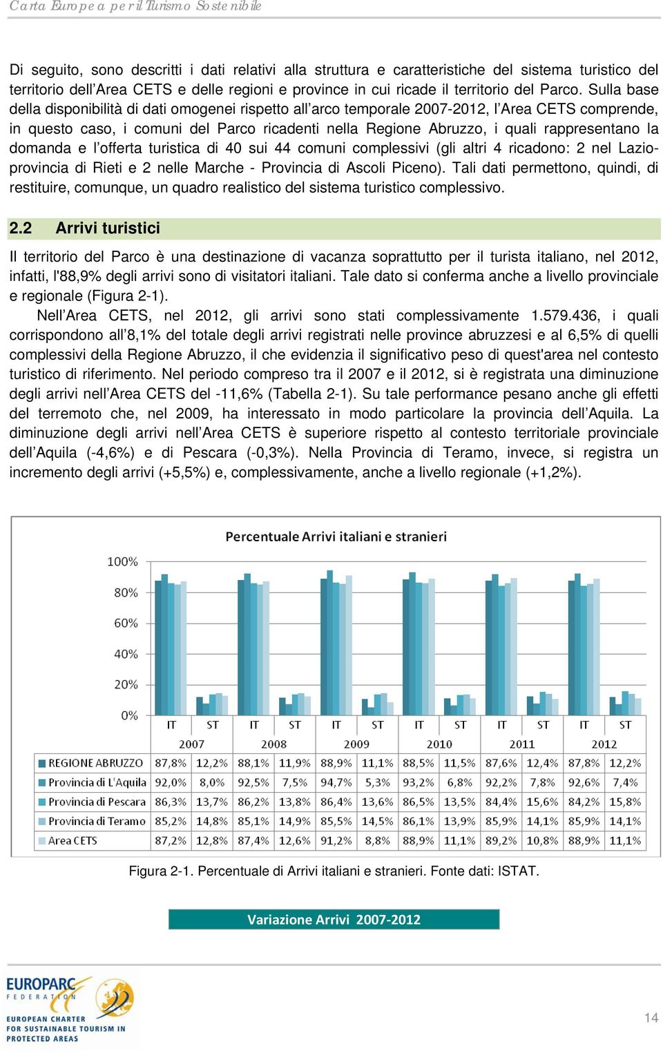 Sulla base della disponibilità di dati omogenei rispetto all arco temporale 2007-2012, l Area CETS comprende, in questo caso, i comuni del Parco ricadenti nella Regione Abruzzo, i quali rappresentano
