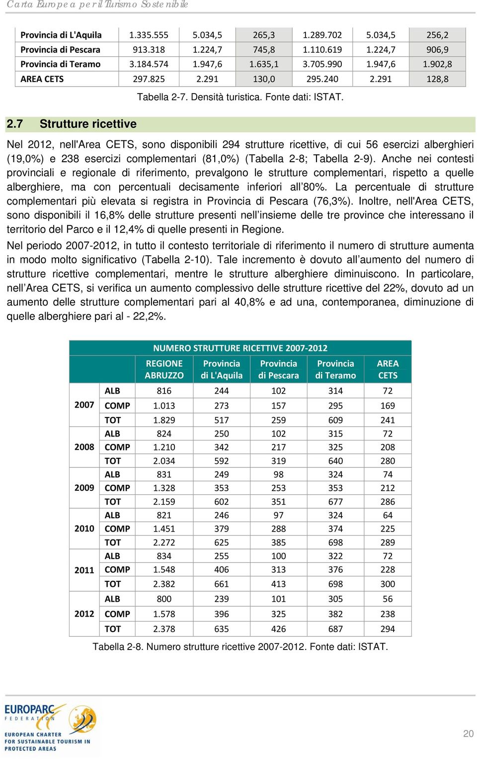 Nel 2012, nell'area CETS, sono disponibili 294 strutture ricettive, di cui 56 esercizi alberghieri (19,0%) e 238 esercizi complementari (81,0%) (Tabella 2-8; Tabella 2-9).