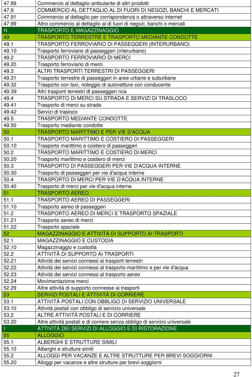 1 TRASPORTO FERROVIARIO DI PASSEGGERI (INTERURBANO) 49.10 Trasporto ferroviario di passeggeri (interurbano) 49.2 TRASPORTO FERROVIARIO DI MERCI 49.20 Trasporto ferroviario di merci 49.