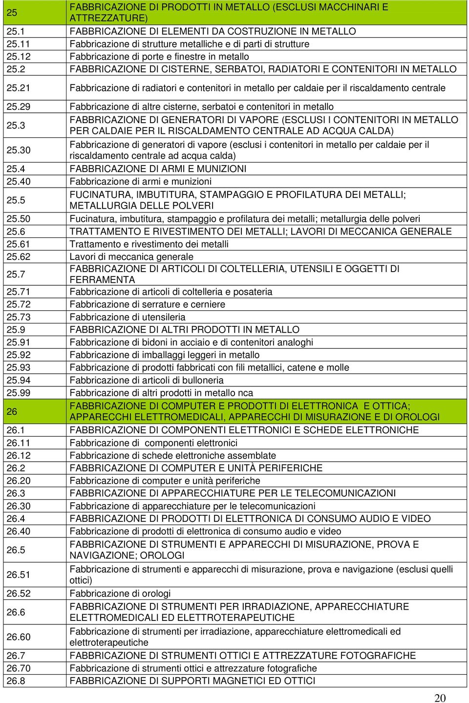 21 Fabbricazione di radiatori e contenitori in metallo per caldaie per il riscaldamento centrale 25.29 Fabbricazione di altre cisterne, serbatoi e contenitori in metallo 25.