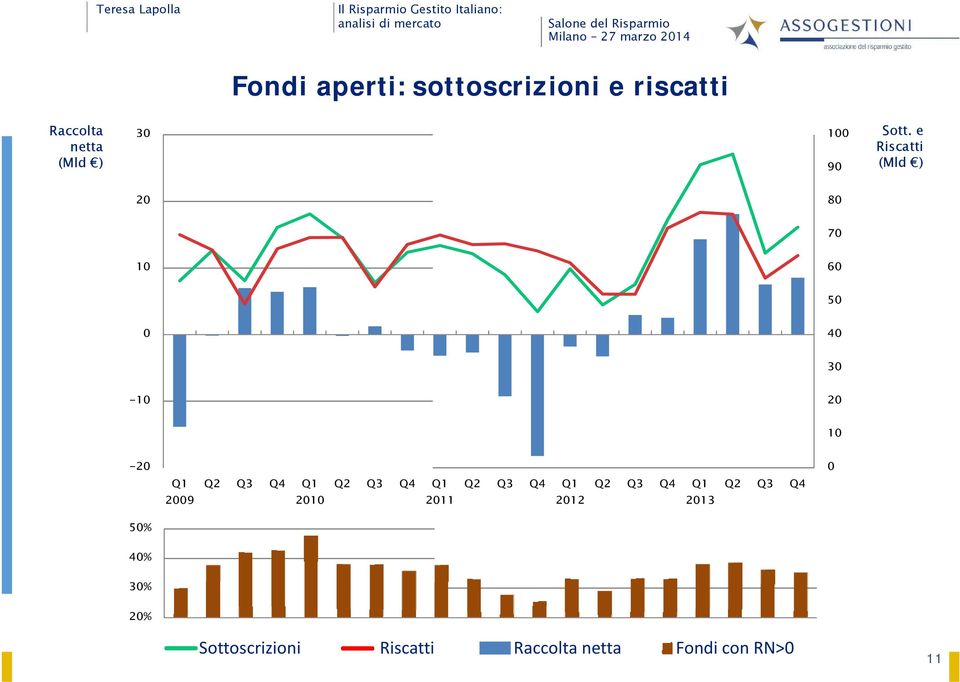 Q2 Q3 Q4 Q1 2010 Q2 Q3 Q4 Q1 2011 Q2 Q3 Q4 Q1 2012 Q2 Q3 Q4 Q1 2013 Q2 Q3