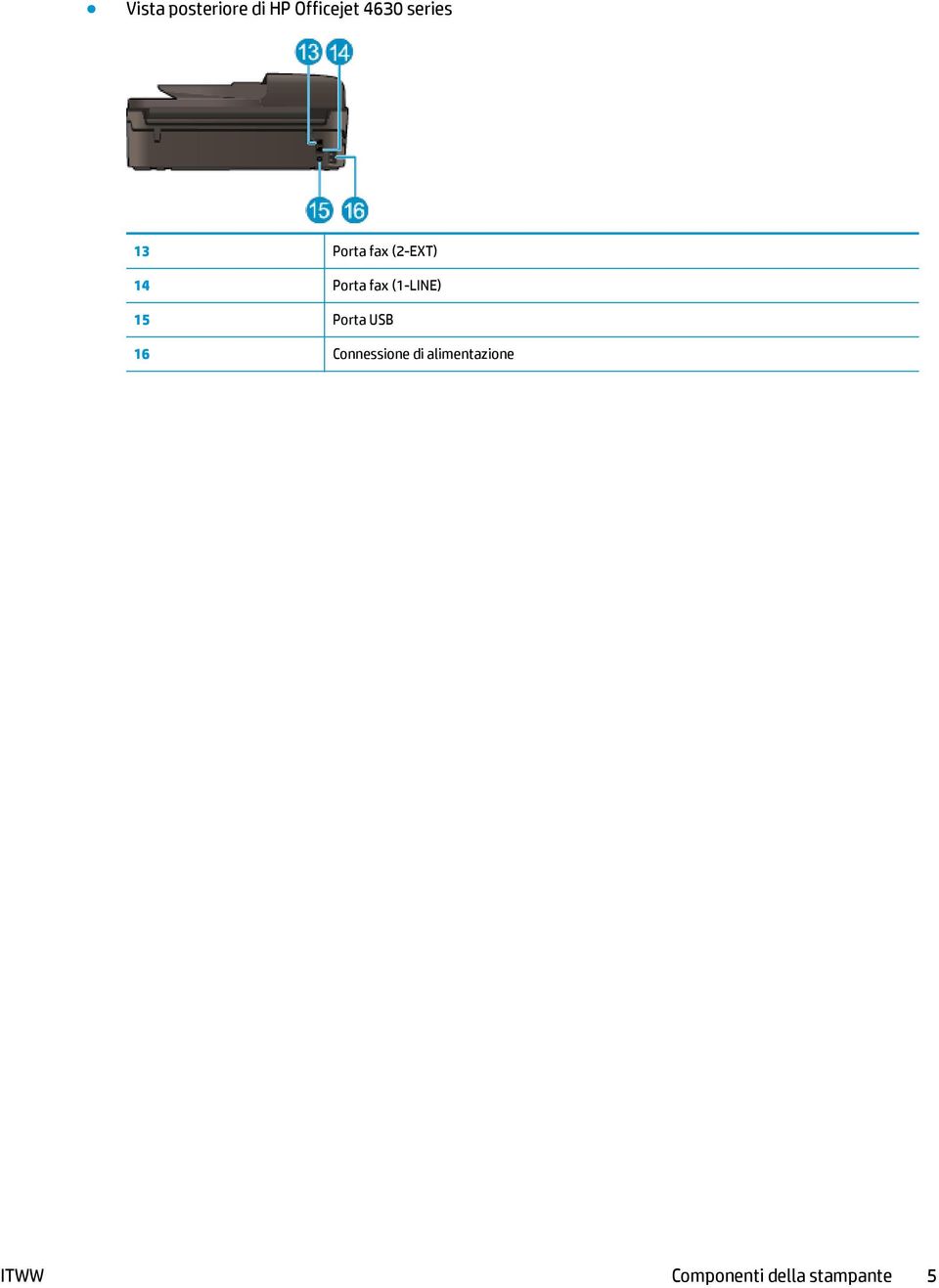 (1-LINE) 15 Porta USB 16 Connessione di