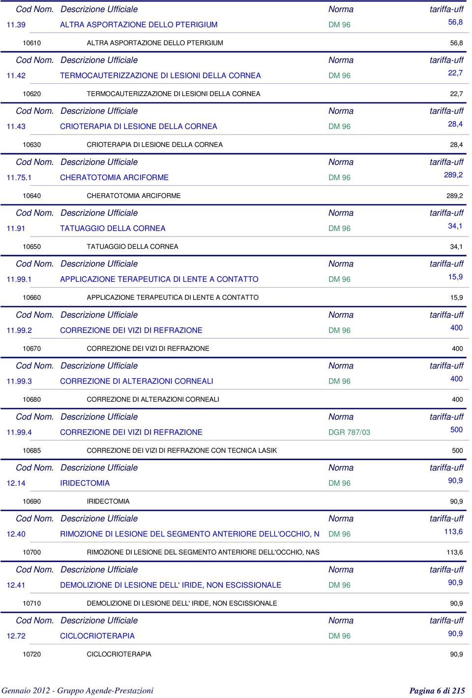 43 CRIOTERAPIA DI LESIONE DELLA CORNEA DM 96 28,4 10630 CRIOTERAPIA DI LESIONE DELLA CORNEA 28,4 11.75.1 CHERATOTOMIA ARCIFORME DM 96 289,2 10640 CHERATOTOMIA ARCIFORME 289,2 11.