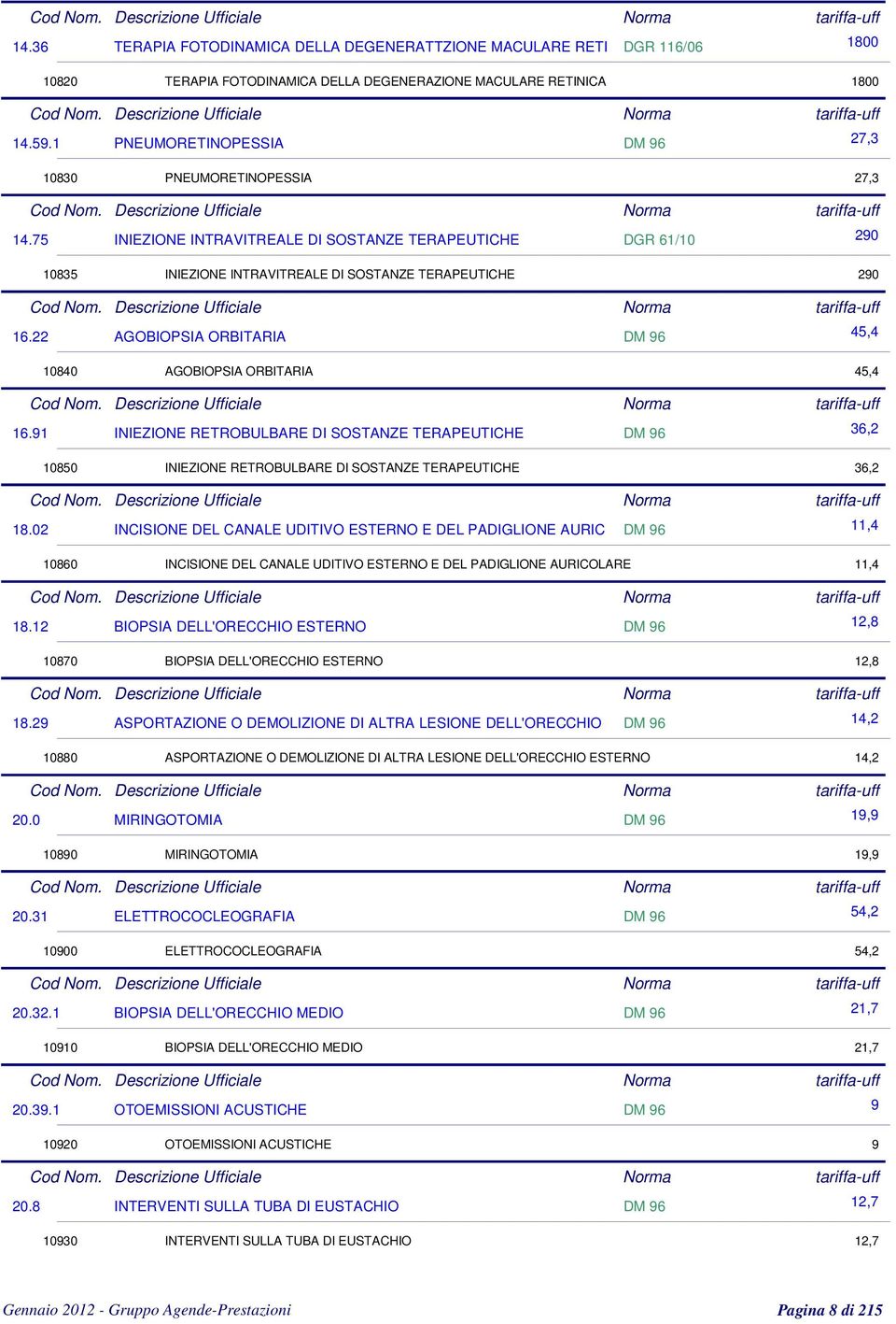 22 AGOBIOPSIA ORBITARIA DM 96 45,4 10840 AGOBIOPSIA ORBITARIA 45,4 16.91 INIEZIONE RETROBULBARE DI SOSTANZE TERAPEUTICHE DM 96 36,2 10850 INIEZIONE RETROBULBARE DI SOSTANZE TERAPEUTICHE 36,2 18.