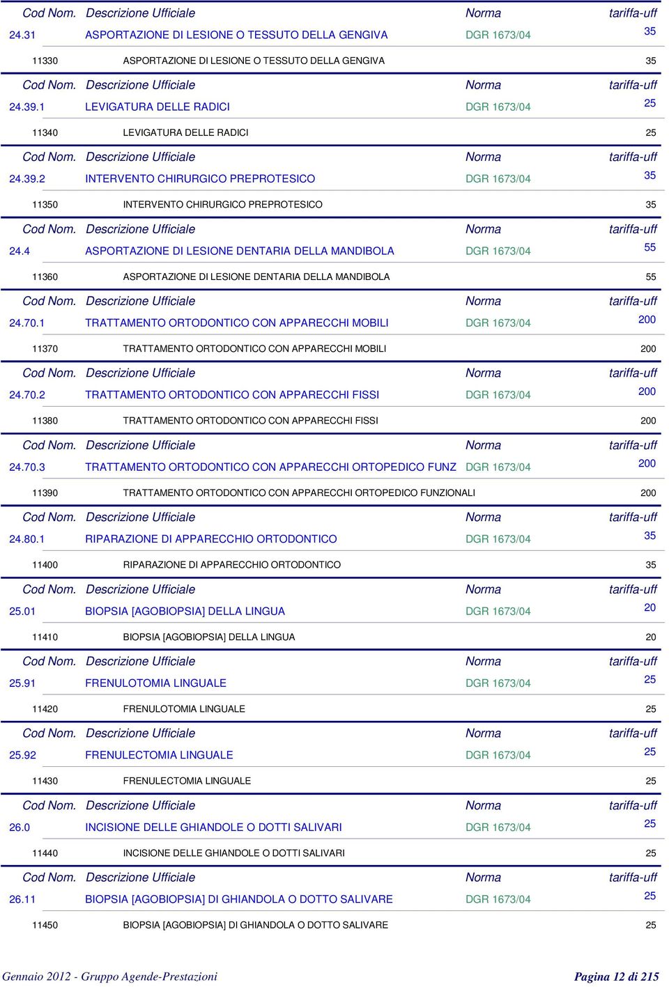 4 ASPORTAZIONE DI LESIONE DENTARIA DELLA MANDIBOLA DGR 1673/04 55 11360 ASPORTAZIONE DI LESIONE DENTARIA DELLA MANDIBOLA 55 24.70.