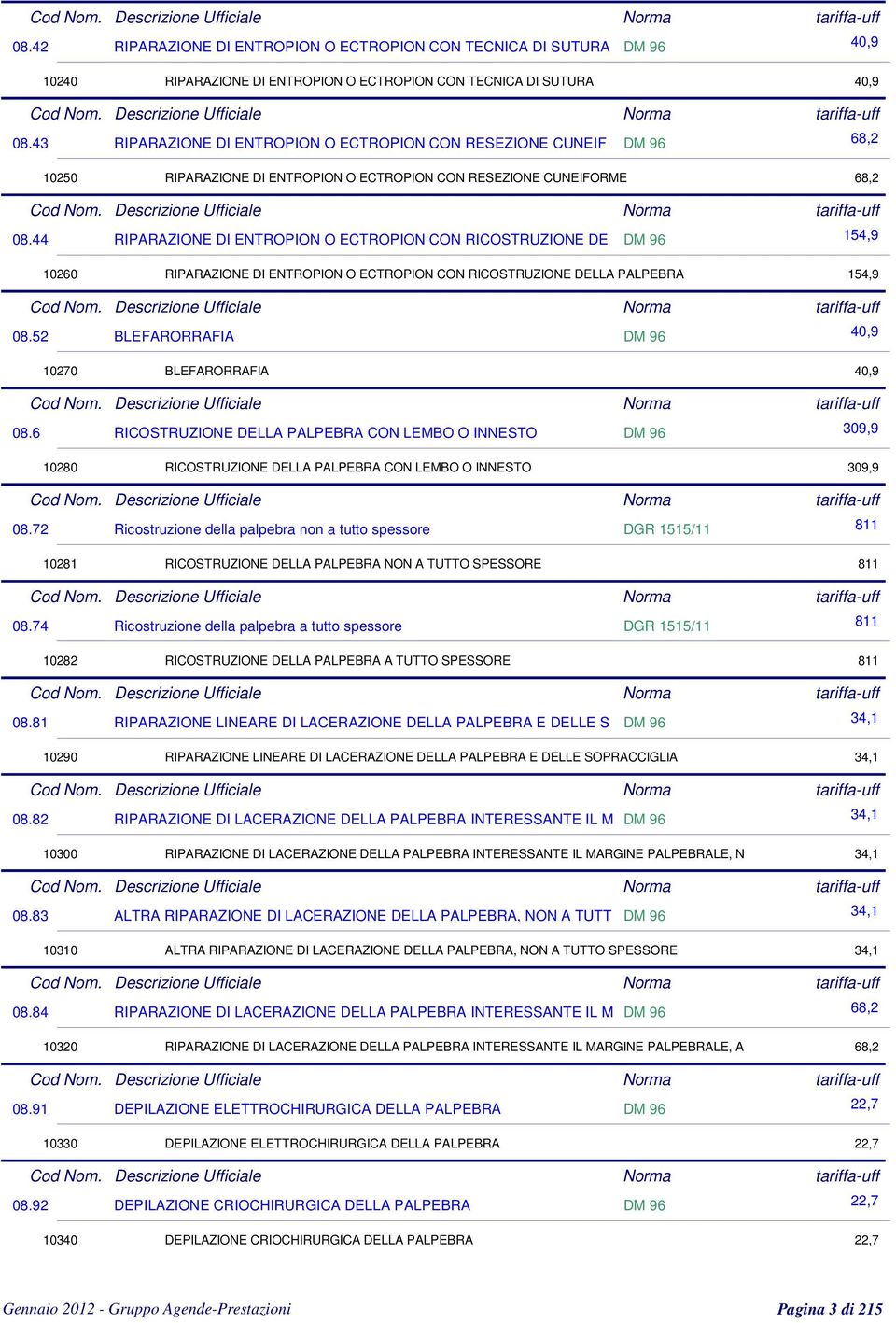 44 RIPARAZIONE DI ENTROPION O ECTROPION CON RICOSTRUZIONE DE DM 96 154,9 10260 RIPARAZIONE DI ENTROPION O ECTROPION CON RICOSTRUZIONE DELLA PALPEBRA 154,9 08.