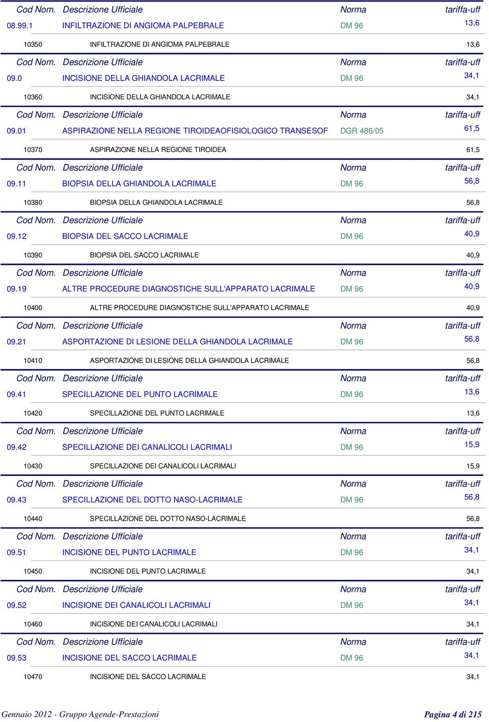 01 ASPIRAZIONE NELLA REGIONE TIROIDEAOFISIOLOGICO TRANSESOF DGR 486/05 61,5 10370 ASPIRAZIONE NELLA REGIONE TIROIDEA 61,5 09.