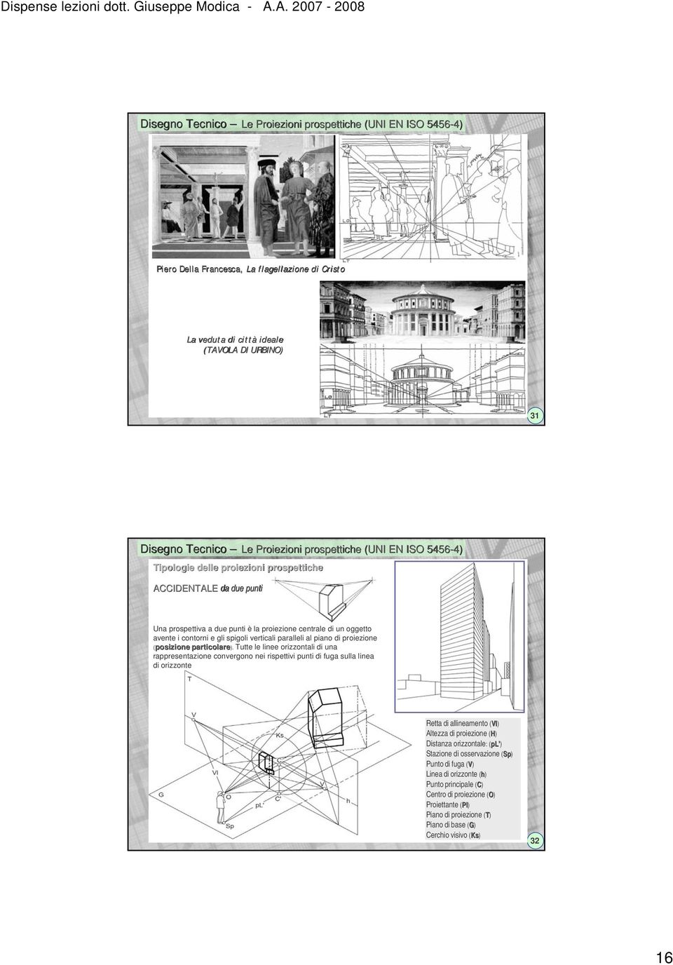 verticali paralleli al piano di proiezione (posizione particolare).