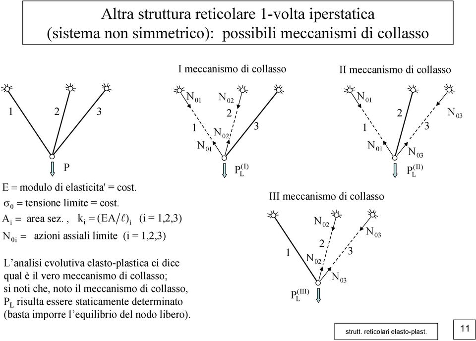 , k = (A ) (i = 1,,3) i = i i i = azioni assiali limite (i = 1,,3) L analisi eolutia elasto-plastica ci dice qual è il ero meccanismo di collasso; si noti