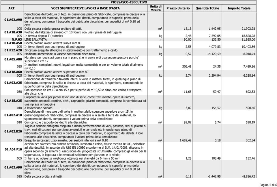 A30 Profilati dell'altezza di almeno cm 10 forniti con una ripresa di antiruggine 005 In ferro a doppio T (putrelle) kg 2,48 7.592,05 18.828,28 N.P.03 LINE SALVAVITA m 90,00 132,50 11.925,00 01.A18.