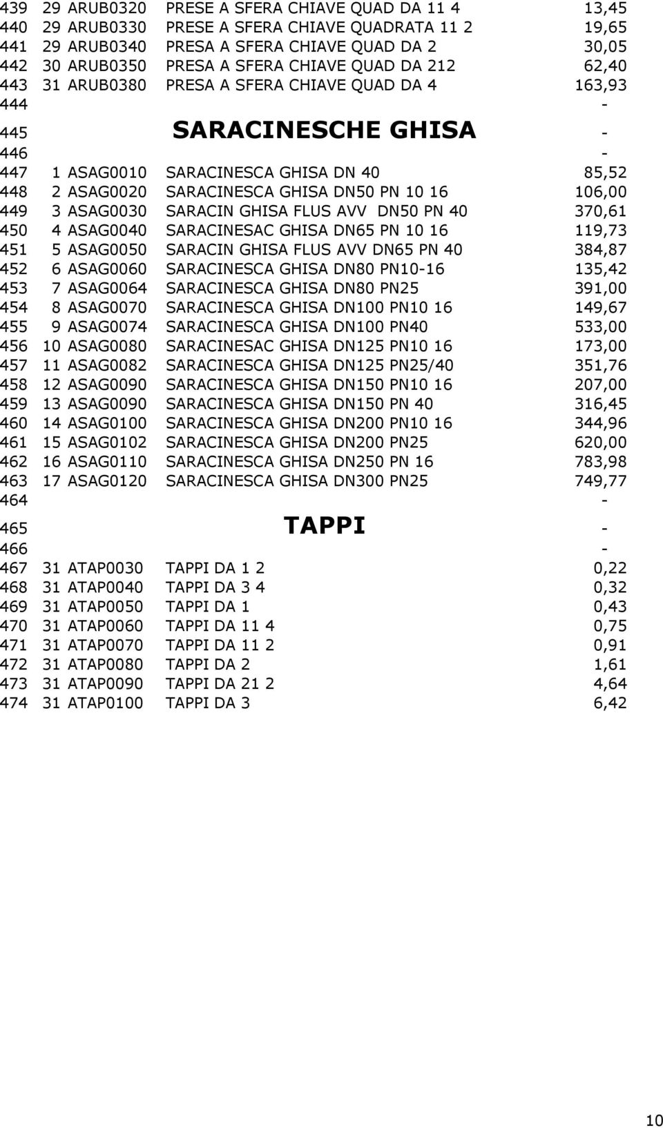 10 16 106,00 449 3 ASAG0030 SARACIN GHISA FLUS AVV DN50 PN 40 370,61 450 4 ASAG0040 SARACINESAC GHISA DN65 PN 10 16 119,73 451 5 ASAG0050 SARACIN GHISA FLUS AVV DN65 PN 40 384,87 452 6 ASAG0060