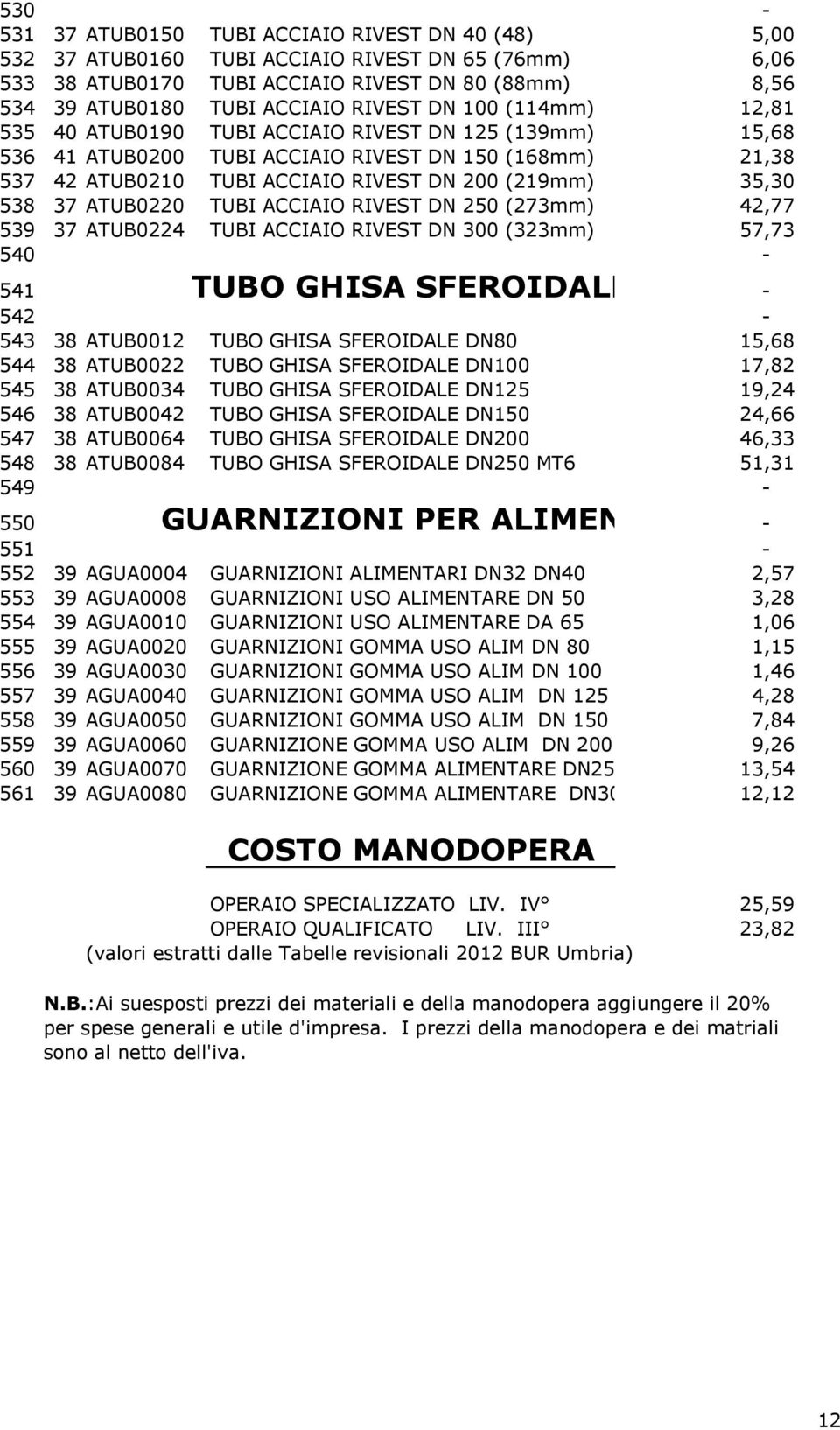 ATUB0220 TUBI ACCIAIO RIVEST DN 250 (273mm) 42,77 539 37 ATUB0224 TUBI ACCIAIO RIVEST DN 300 (323mm) 57,73 540-541 TUBO GHISA SFEROIDALE - 542-543 38 ATUB0012 TUBO GHISA SFEROIDALE DN80 15,68 544 38