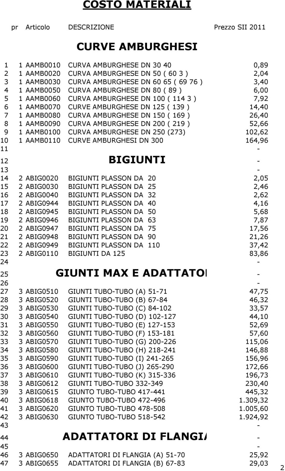 AMBURGHESE DN 150 ( 169 ) 26,40 8 1 AAMB0090 CURVA AMBURGHESE DN 200 ( 219 ) 52,66 9 1 AAMB0100 CURVA AMBURGHESE DN 250 (273) 102,62 10 1 AAMB0110 CURVE AMBURGHESI DN 300 164,96 11-12 BIGIUNTI -