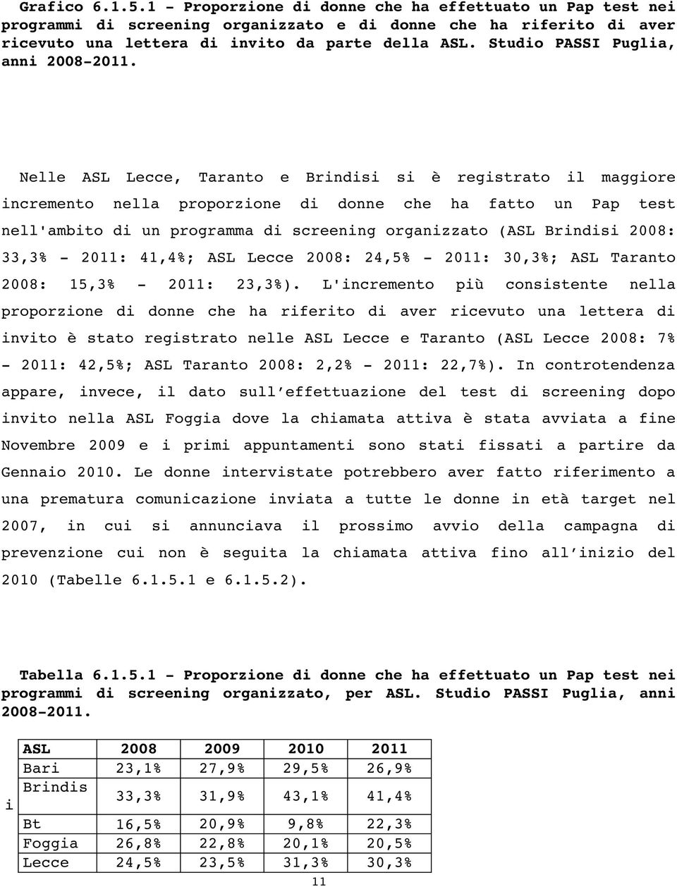 Nelle ASL Lecce, Taranto e Brindisi si è registrato il maggiore incremento nella proporzione di donne che ha fatto un Pap test nell'ambito di un programma di screening organizzato (ASL Brindisi 2008:
