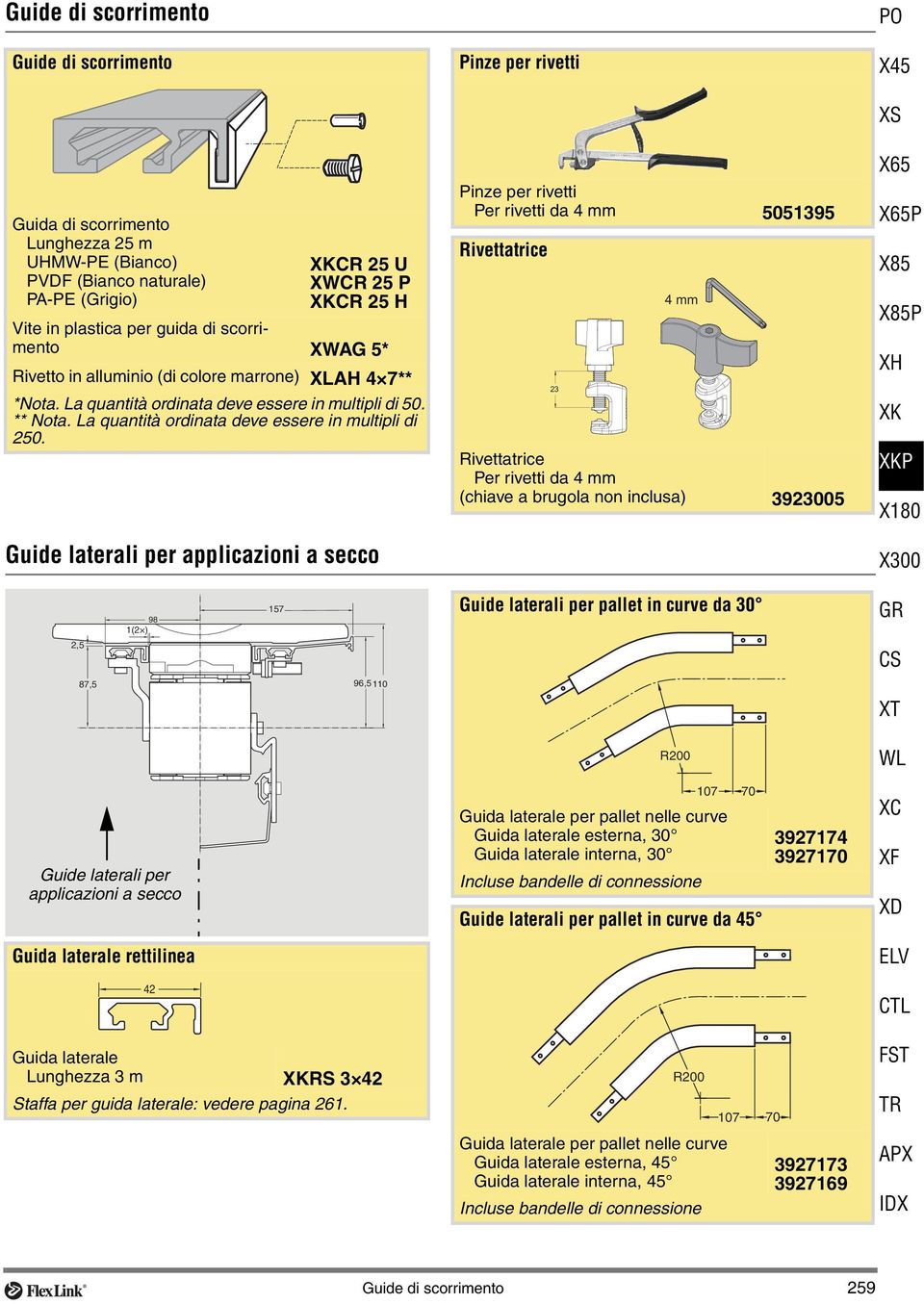 Guide laterali per applicazioni a secco 2,5 98 1(2 ) 87,5 96,5 110 157 Pinze per rivetti Pinze per rivetti Per rivetti da 4 mm 5051395 Rivettatrice 23 4 mm Rivettatrice Per rivetti da 4 mm (chiave a