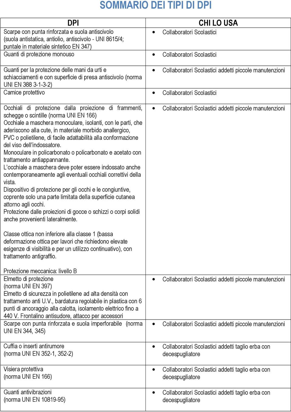 presa antiscivolo (norma UNI EN 388 3-1-3-2) Camice protettivo Collaboratori Scolastici Occhiali di protezione dalla proiezione di frammenti, schegge o scintille (norma UNI EN 166) Occhiale a