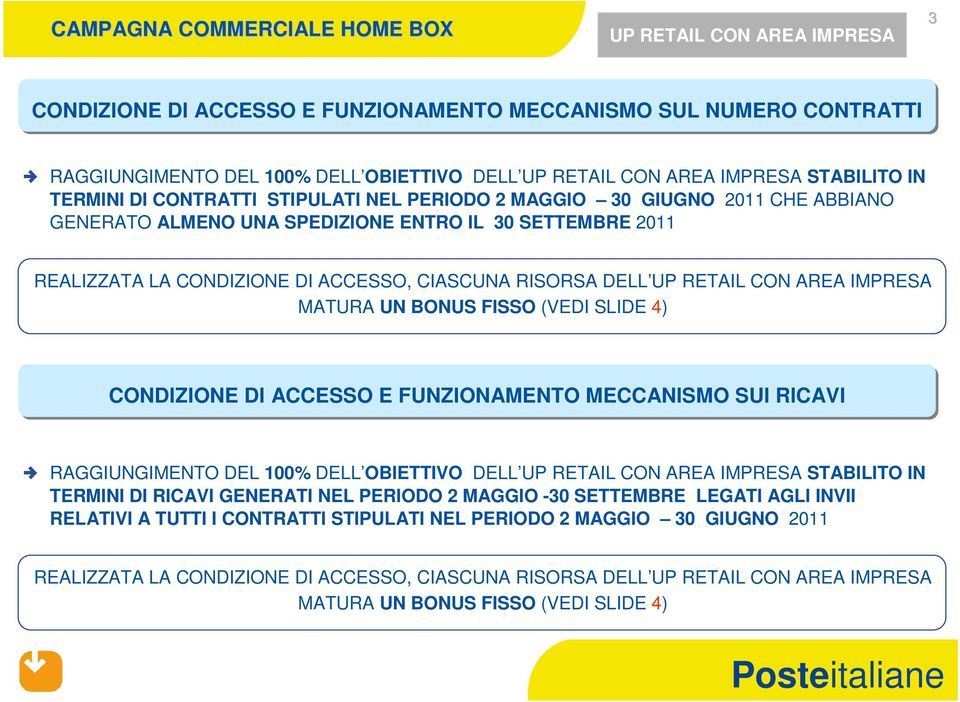 (VEDI SLIDE 4) CONDIZIONE DI ACCESSO E FUNZIONAMENTO MECCANISMO SUI RICAVI RAGGIUNGIMENTO DEL 100% DELL OBIETTIVO DELL STABILITO IN TERMINI DI RICAVI GENERATI NEL PERIODO 2 MAGGIO -30