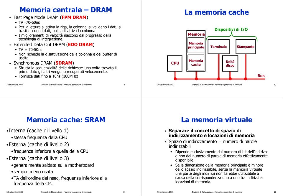 Synchronous DRAM (SDRAM) Sfrutta la sequenzialità delle richieste: una volta trovato il primo dato gli altri vengono recuperati velocemente.