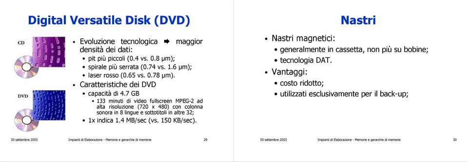 7 GB 133 minuti di video fullscreen MPEG-2 ad alta risoluzione (72 x 48) con colonna sonora in 8 lingue e sottotitoli in altre 32; 1x indica 1.4 MB/sec (vs. 15 KB/sec).