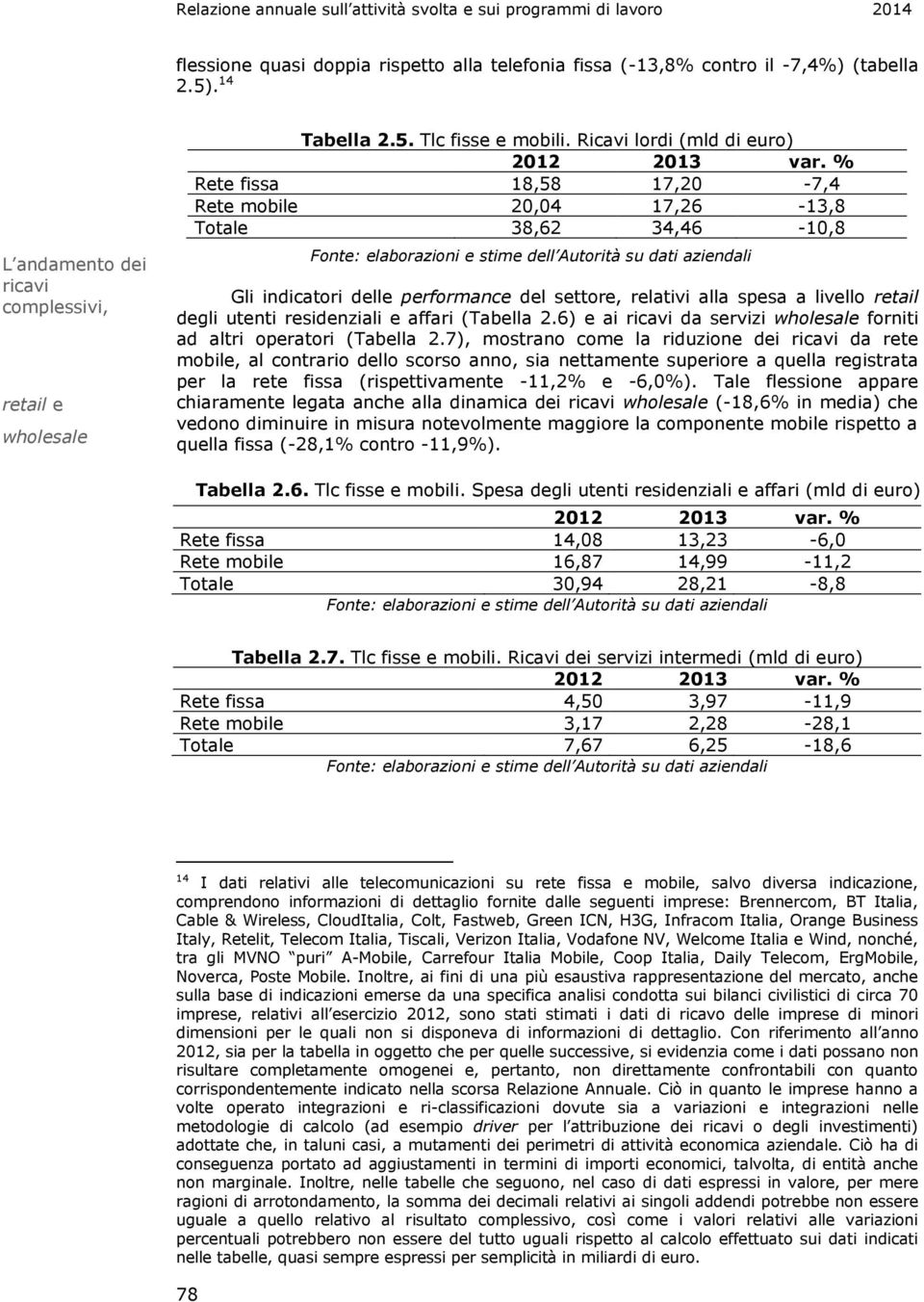 % Rete fissa 18,58 17,20-7,4 Rete mobile 20,04 17,26-13,8 Totale 38,62 34,46-10,8 Fonte: elaborazioni e stime dell Autorità su dati aziendali Gli indicatori delle performance del settore, relativi