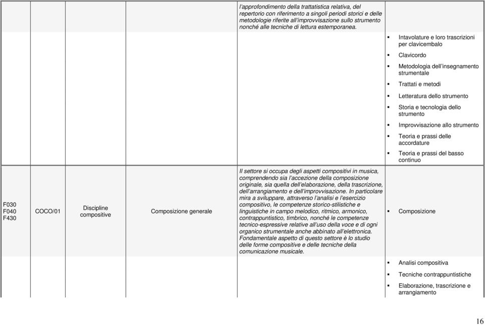 Discipline compositive Composizione generale Il settore si occupa degli aspetti compositivi in musica, comprendendo sia l accezione della composizione originale, sia quella dell elaborazione, della