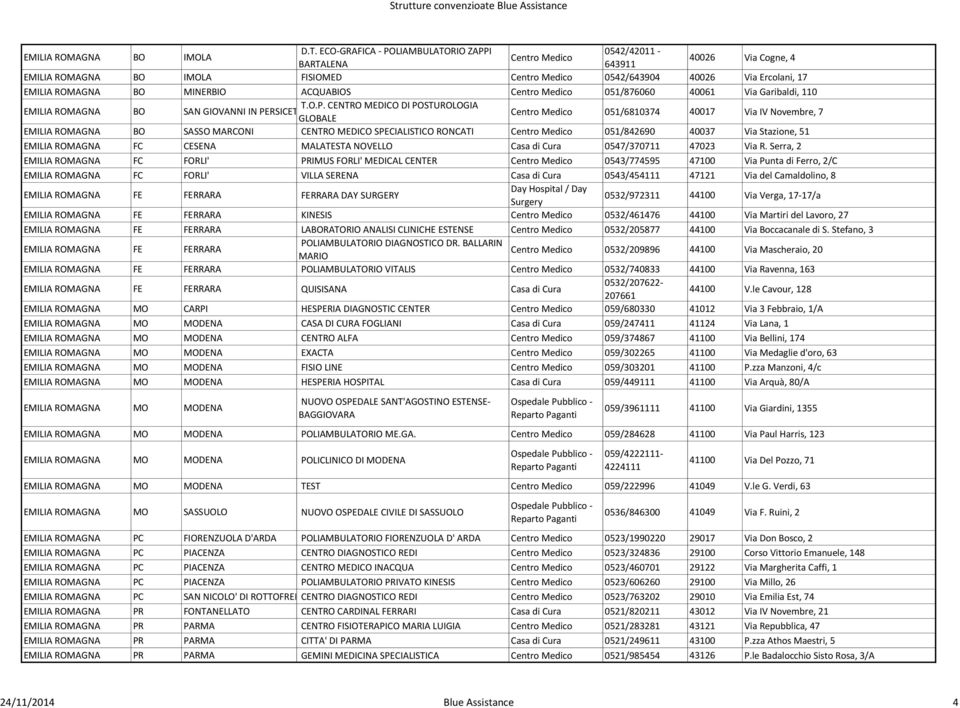 MINERBIO ACQUABIOS Centro Medico 051/876060 40061 Via Garibaldi, 110 EMILIA ROMAGNA BO T.O.P.