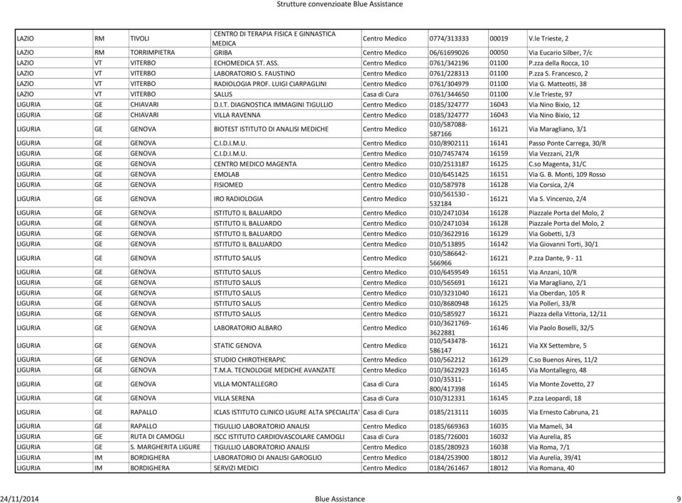 zza della Rocca, 10 LAZIO VT VITERBO LABORATORIO S. FAUSTINO Centro Medico 0761/228313 01100 P.zza S. Francesco, 2 LAZIO VT VITERBO RADIOLOGIA PROF.