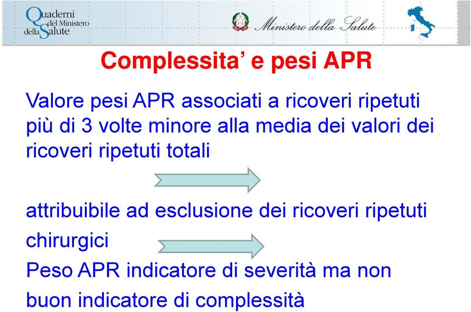 ripetuti totali attribuibile ad esclusione dei ricoveri ripetuti