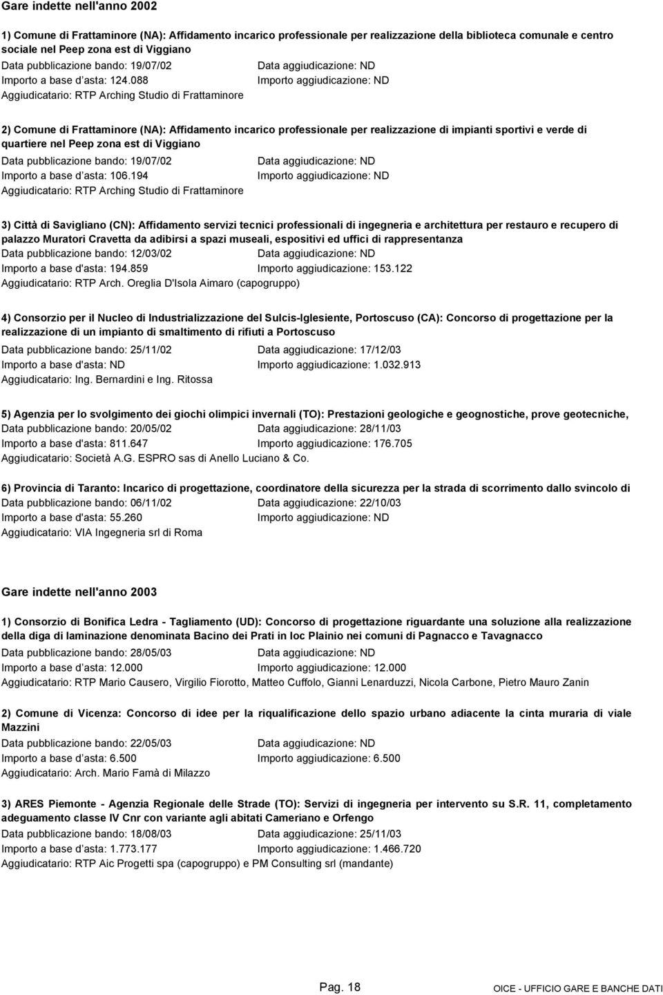 088 Aggiudicatario: RTP Arching Studio di Frattaminore Data aggiudicazione: ND Importo aggiudicazione: ND 2) Comune di Frattaminore (NA): Affidamento incarico professionale per realizzazione di