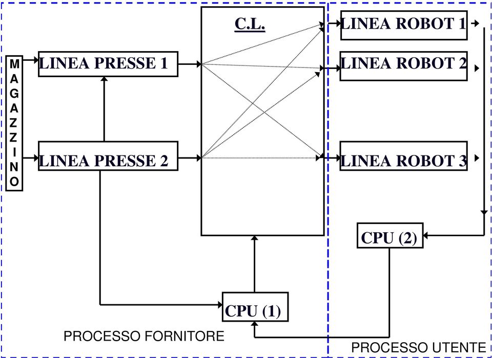 PRESSE 2 LINEA ROBOT 3 CPU (2)