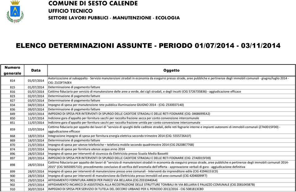 pagamento fatture 816 01/07/2014 Cottimo fiduciario per servizio di manutenzione delle aree a verde, dei cigli stradali, e degli incolti (CIG 5726735B36) - aggiudicazione efficace 823 02/07/2014