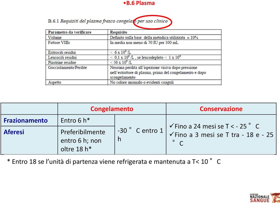 a 24 mesi se T < - 25 C Fino a 3 mesi se T tra - 18 e - 25 C *