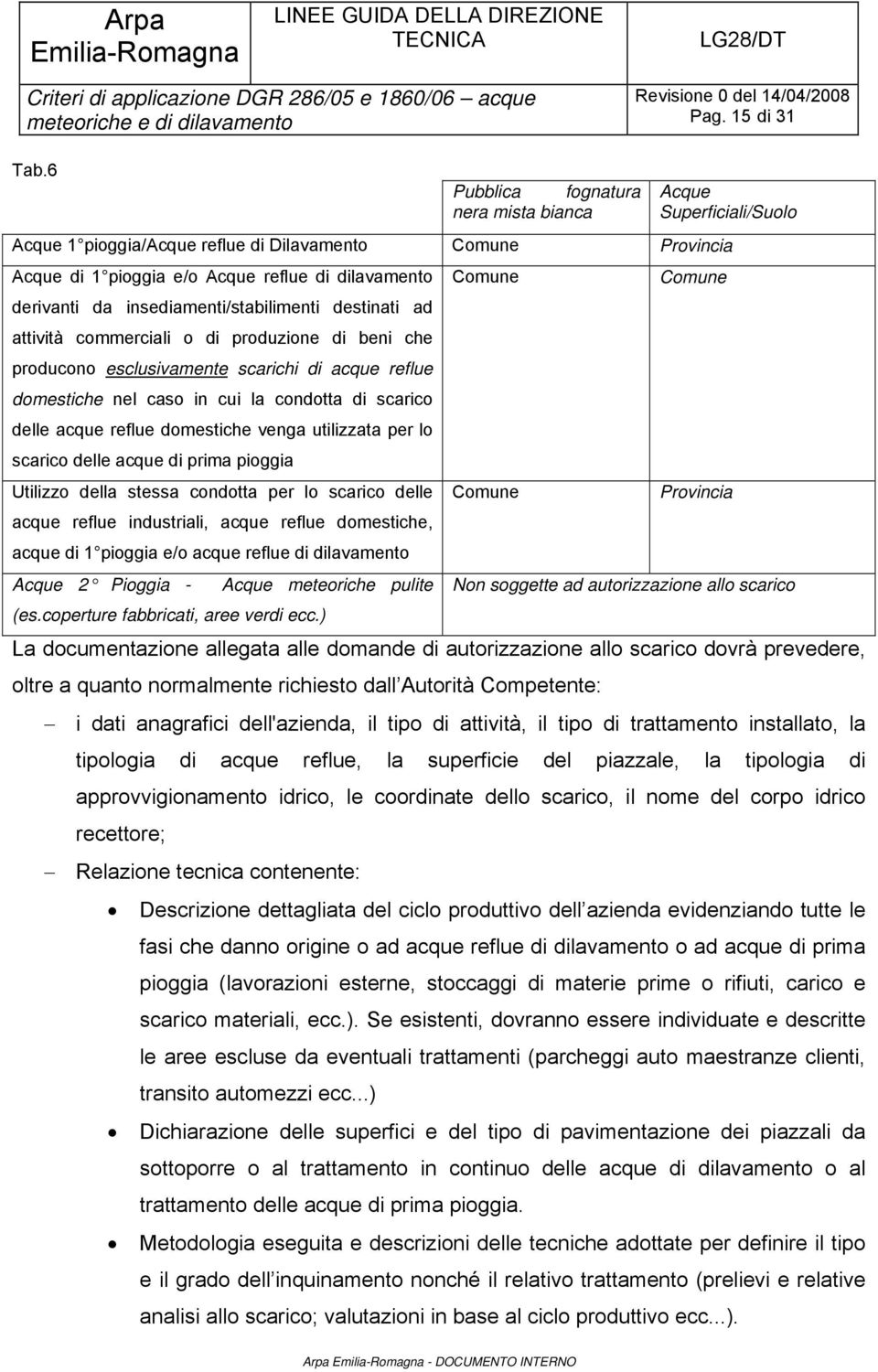 da insediamenti/stabilimenti destinati ad attività commerciali o di produzione di beni che producono esclusivamente scarichi di acque reflue domestiche nel caso in cui la condotta di scarico delle