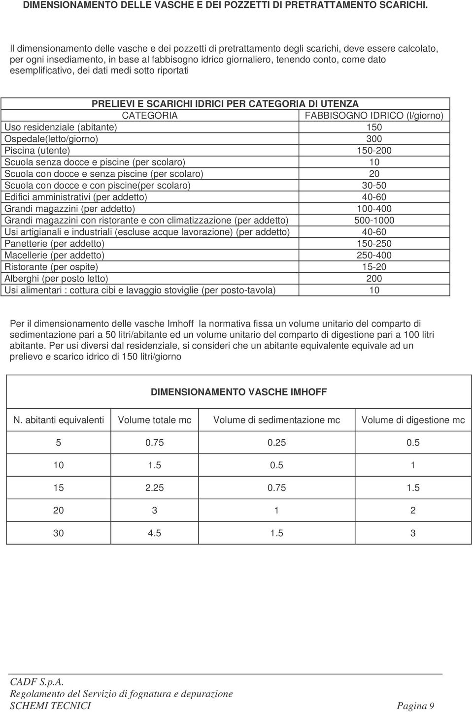 esemplificativo, dei dati medi sotto riportati PRELIEVI E SCARICHI IDRICI PER CATEGORIA DI UTENZA CATEGORIA FABBISOGNO IDRICO (l/giorno) Uso residenziale (abitante) 150 Ospedale(letto/giorno) 300