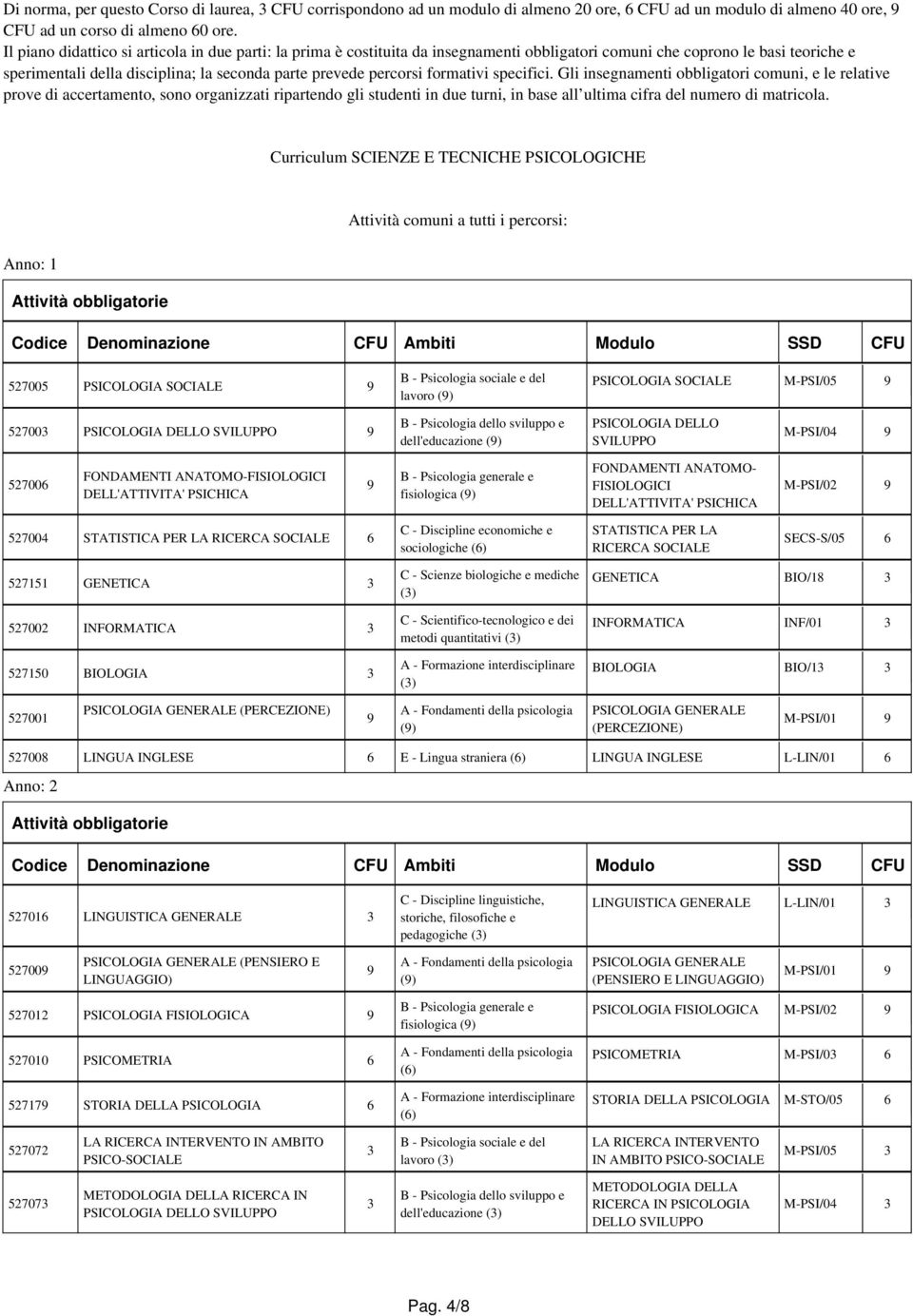 formativi specifici. Gli insegnamenti obbligatori comuni, e le relative prove di accertamento, sono organizzati ripartendo gli studenti in due turni, in base all ultima cifra del numero di matricola.