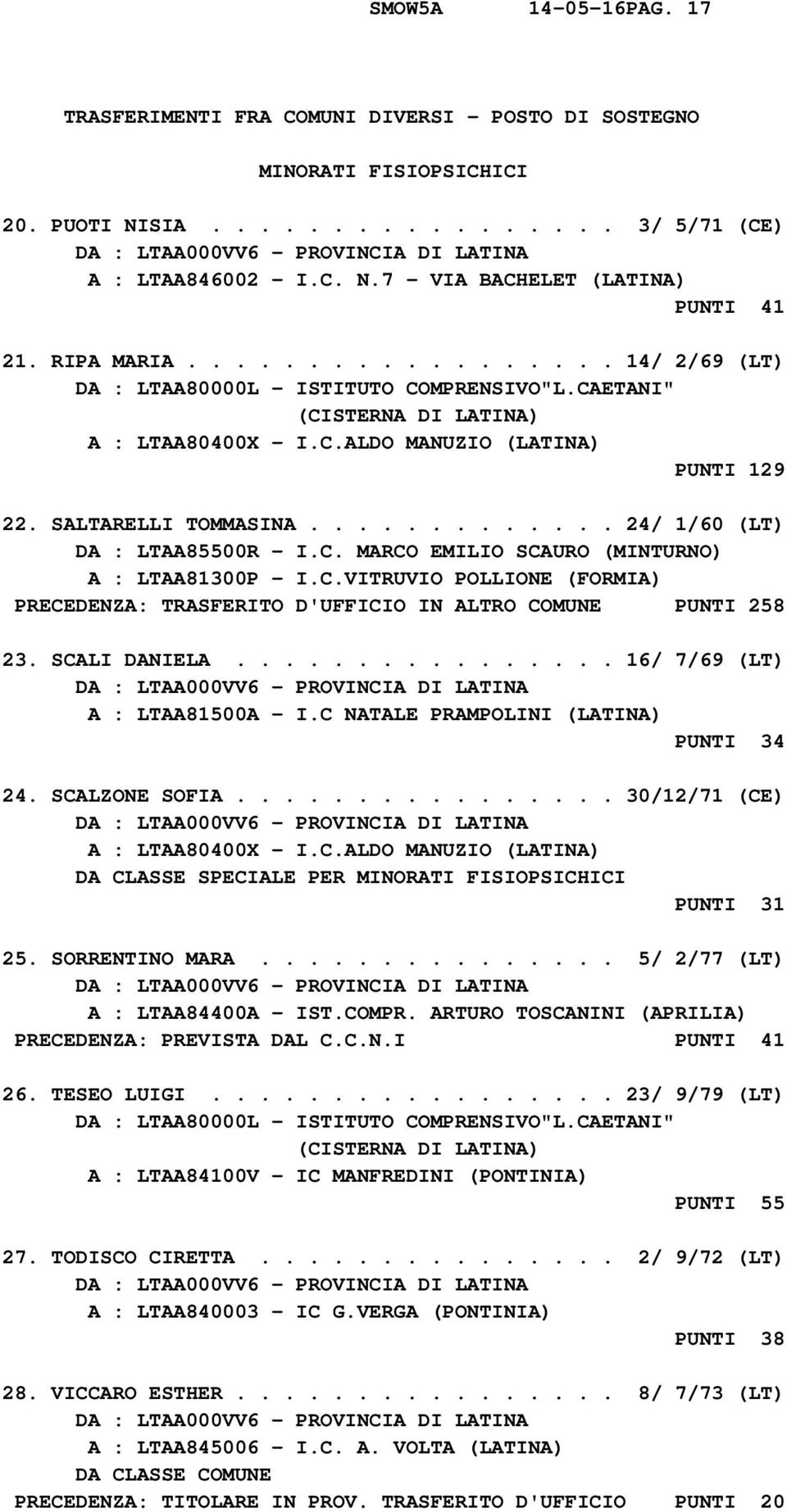 ............ 24/ 1/60 (LT) DA : LTAA85500R - I.C. MARCO EMILIO SCAURO (MINTURNO) A : LTAA81300P - I.C.VITRUVIO POLLIONE (FORMIA) PRECEDENZA: TRASFERITO D'UFFICIO IN ALTRO COMUNE PUNTI 258 23.
