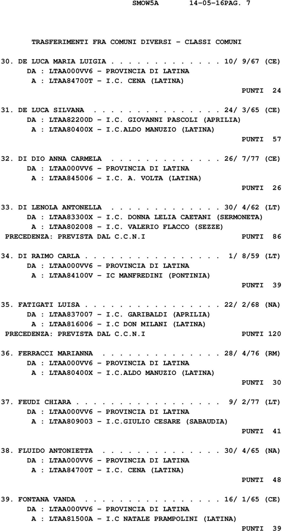 C. A. VOLTA (LATINA) PUNTI 26 33. DI LENOLA ANTONELLA............. 30/ 4/62 (LT) DA : LTAA83300X - I.C. DONNA LELIA CAETANI (SERMONETA) A : LTAA802008 - I.C. VALERIO FLACCO (SEZZE) PRECEDENZA: PREVISTA DAL C.