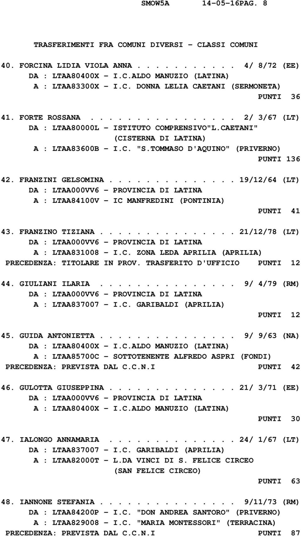 FRANZINI GELSOMINA.............. 19/12/64 (LT) A : LTAA84100V - IC MANFREDINI (PONTINIA) PUNTI 41 43. FRANZINO TIZIANA............... 21/12/78 (LT) A : LTAA831008 - I.C. ZONA LEDA APRILIA (APRILIA) PRECEDENZA: TITOLARE IN PROV.
