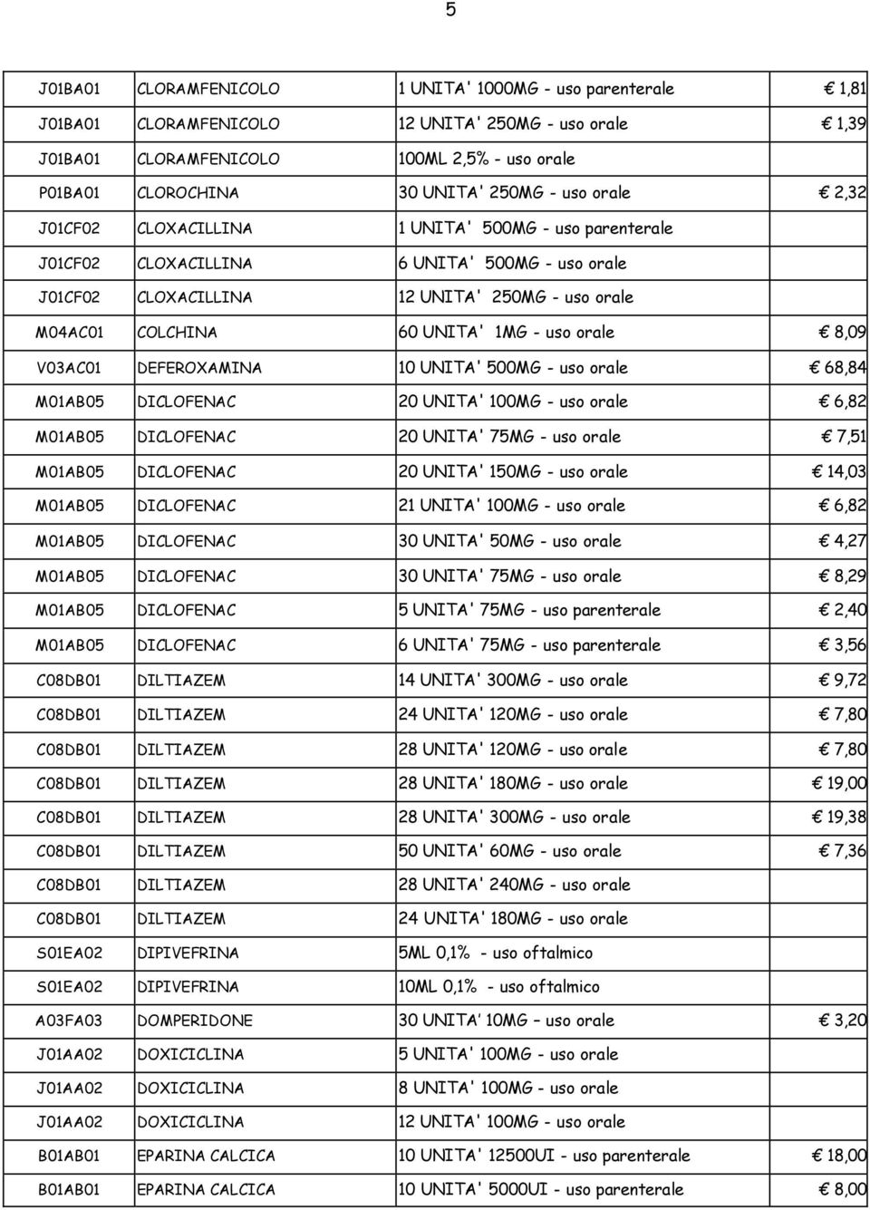 UNITA' 1MG - uso orale 8,09 V03AC01 DEFEROXAMINA 10 UNITA' 500MG - uso orale 68,84 M01AB05 DICLOFENAC 20 UNITA' 100MG - uso orale 6,82 M01AB05 DICLOFENAC 20 UNITA' 75MG - uso orale 7,51 M01AB05