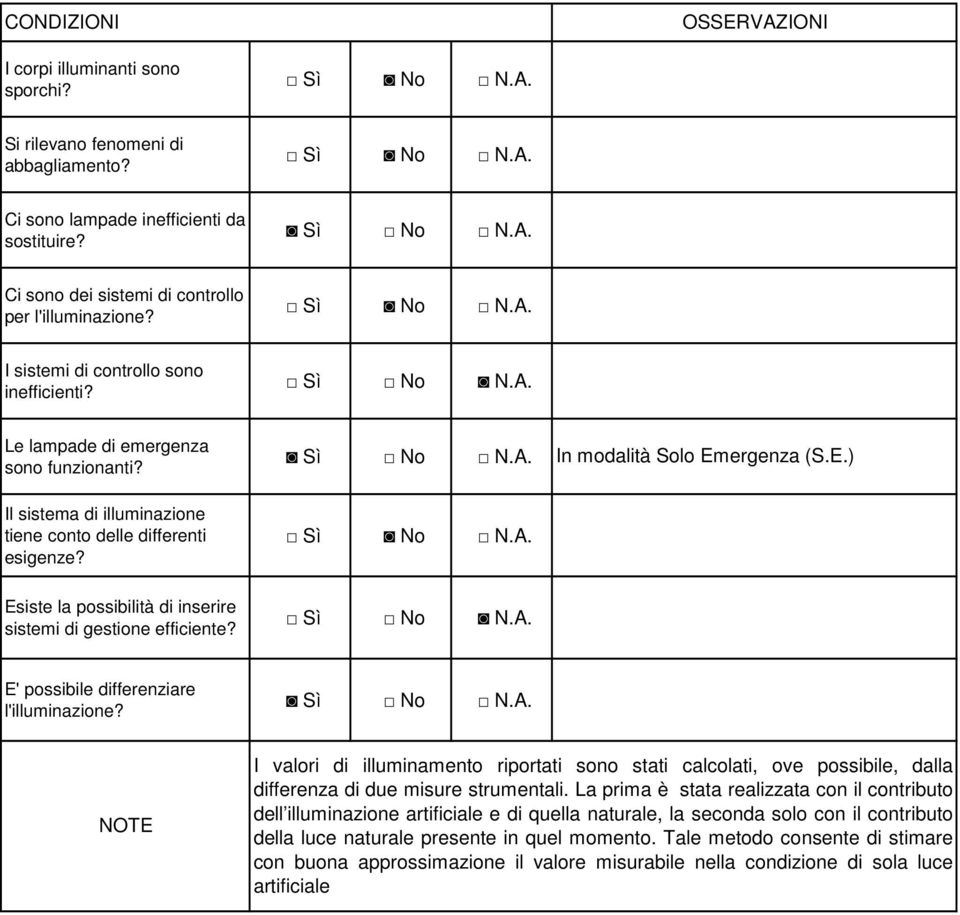 Esiste la possibilità di inserire sistemi di gestione efficiente? E' possibile differenziare l'illuminazione?